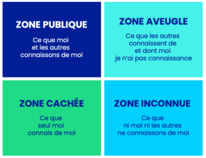 La fenêtre de Johari : Un outil puissant pour mieux se connaître