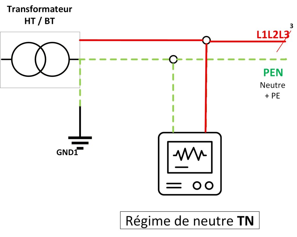 Schéma TN