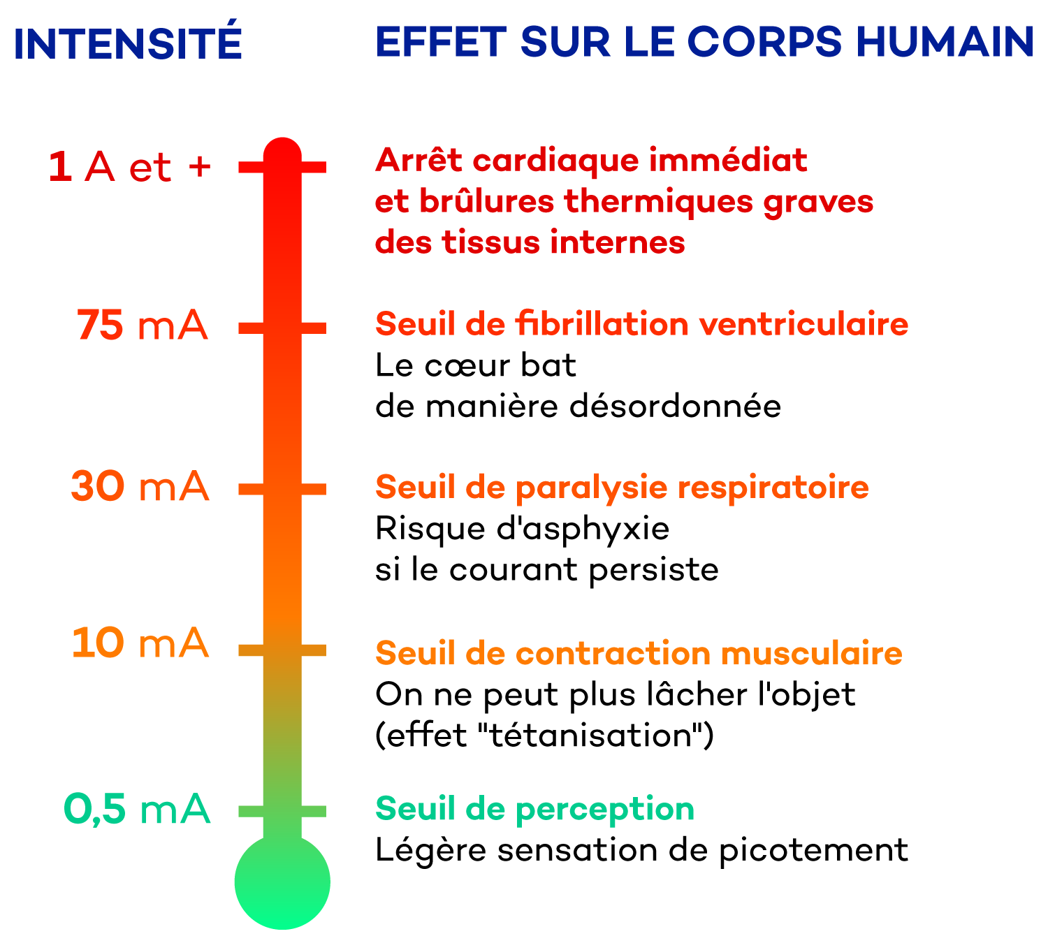 afiacare schema risque électrique